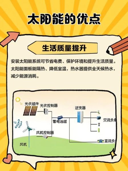 太阳能利用前景如何_太阳能发电成本会降低吗