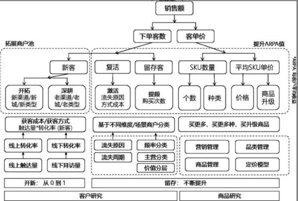 销售行业现状分析_如何提升业绩