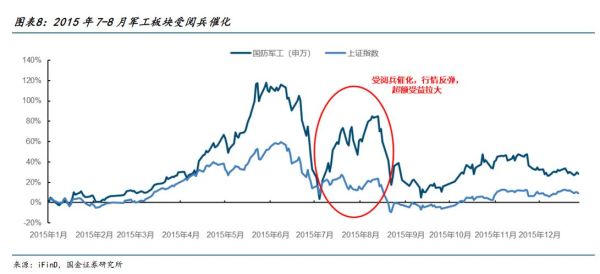 2014年军工行业发展趋势_军工板块投资机会