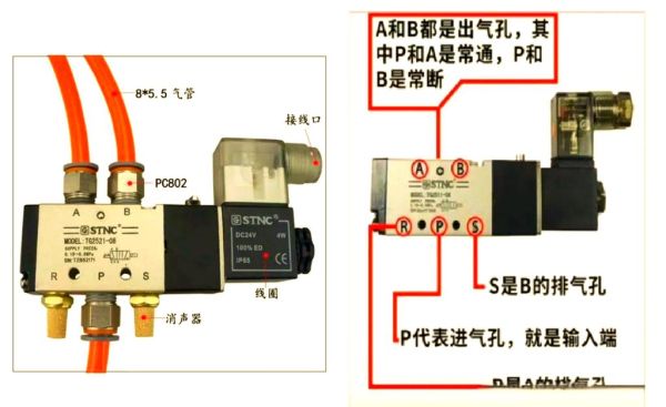 电磁阀选型_电磁阀常见故障排查