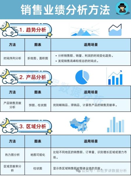 销售行业现状分析_如何提升业绩