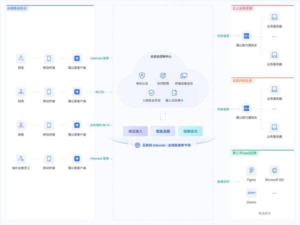 能源互联网结构_如何构建