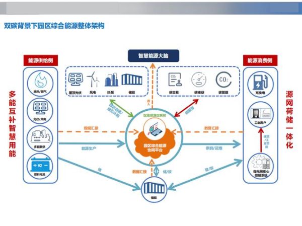 能源互联网结构_如何构建
