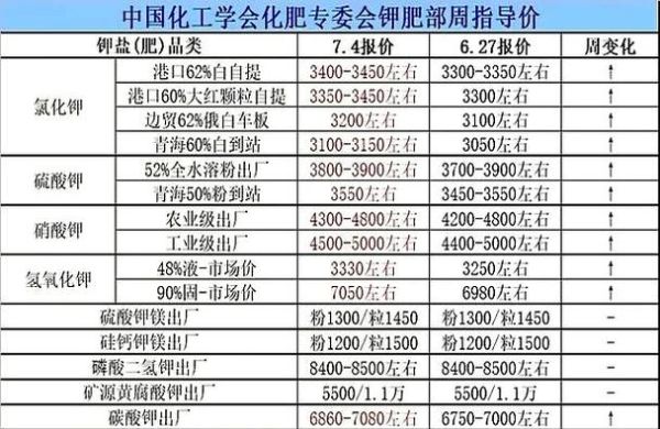 钾肥市场前景怎么样_钾肥价格走势如何