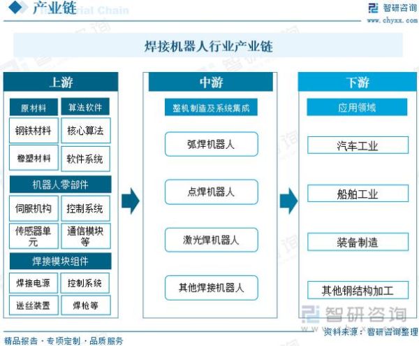 焊接机行业前景如何_焊接机未来发展趋势