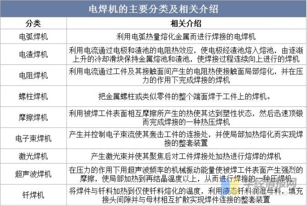 焊接机行业前景如何_焊接机未来发展趋势