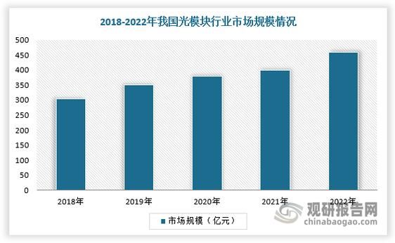 光模块行业前景怎么样_光模块未来发展趋势