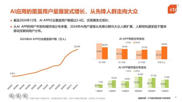 移动端SEO怎么做_2024年移动互联网趋势有哪些