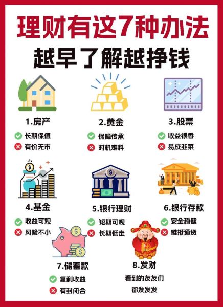 互联网理财产品有哪些_如何选择高收益低风险