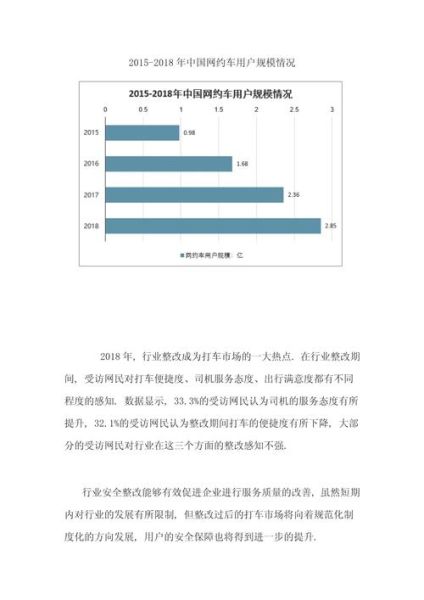 互联网出行行业未来趋势_用户最关心的问题