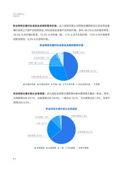 移动互联网职业环境分析_如何提升职场竞争力