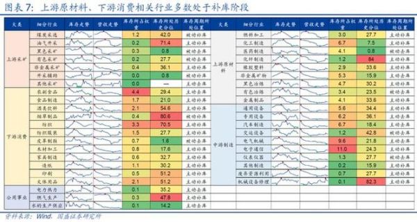 行业景气周期分析_如何预判行业拐点