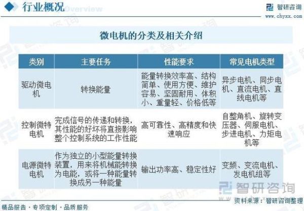 微电机行业前景如何_微电机选型技巧