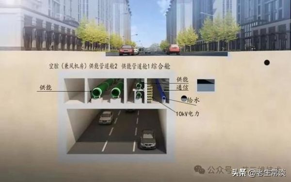 综合管廊前景怎么样_值得投资吗