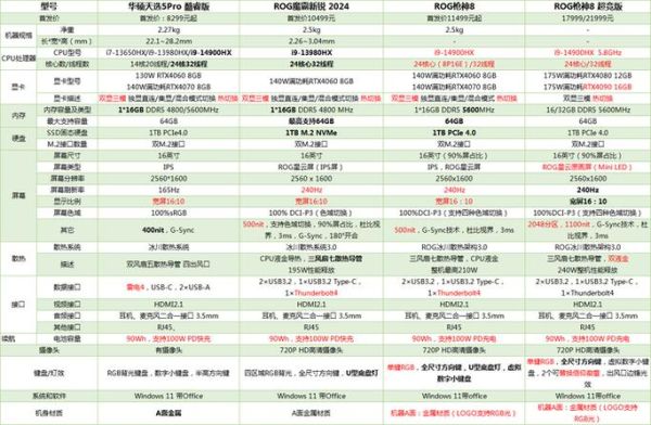 2024年游戏本选购指南_如何挑选高性价比笔记本