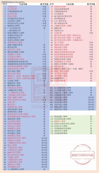 网络信息安全行业前景如何_网络安全工程师就业方向