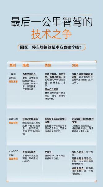 智能驾驶技术如何落地_自动驾驶商业化难点