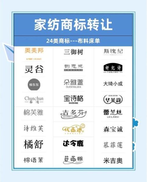 2013家纺行业分析_家纺品牌如何突围