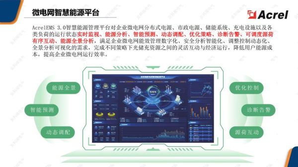互联网智慧能源效益_如何落地
