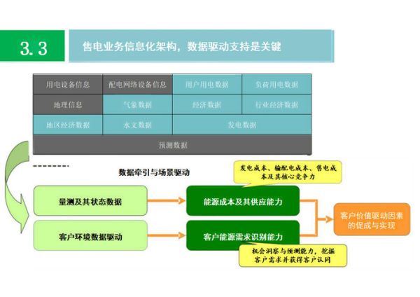 互联网智慧能源效益_如何落地