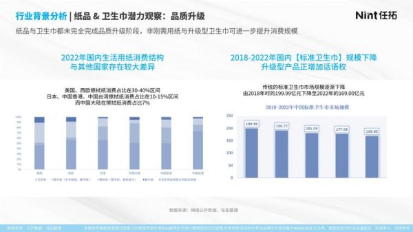 纸巾行业前景怎么样_2024年还能入局吗