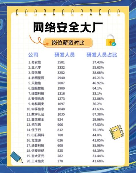 网络管理员前景怎么样_网络管理员薪资待遇