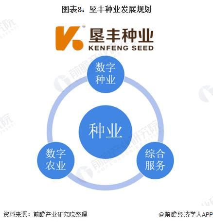 种业发展前景如何_种业投资机会在哪