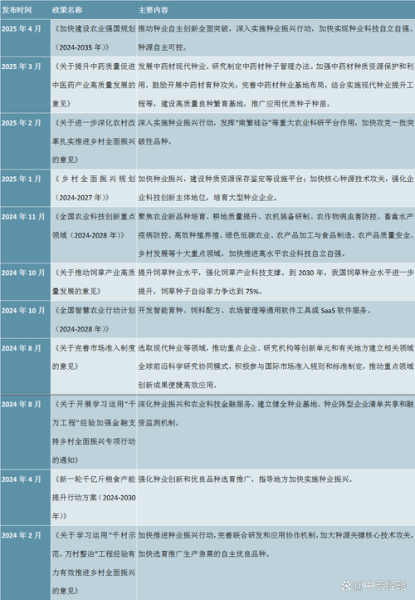 种业发展前景如何_种业投资机会在哪
