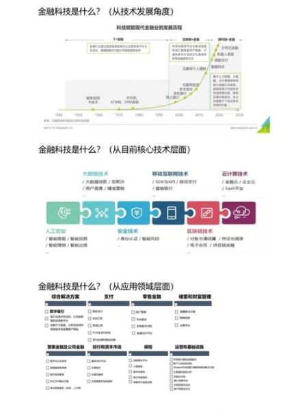 互联网金融平台估值方法_如何评估金融科技公司价值