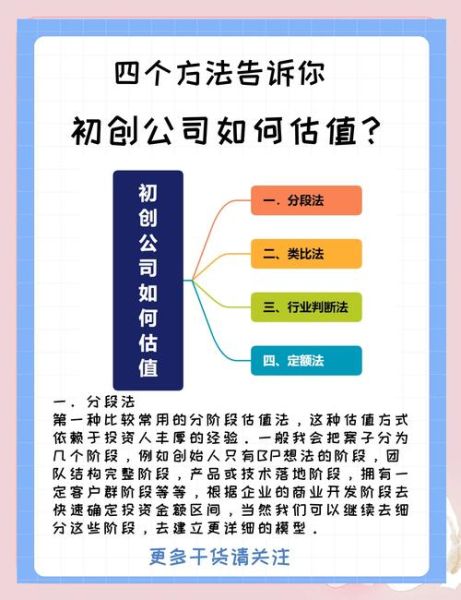 互联网金融平台估值方法_如何评估金融科技公司价值