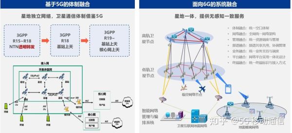 卫星互联网是什么_如何影响5G覆盖