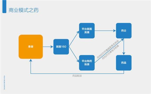 互联网医院盈利模式_如何快速回本