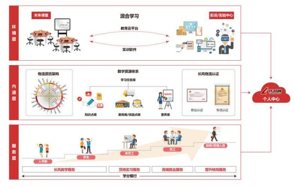 互联网教育平台技术需求_如何搭建