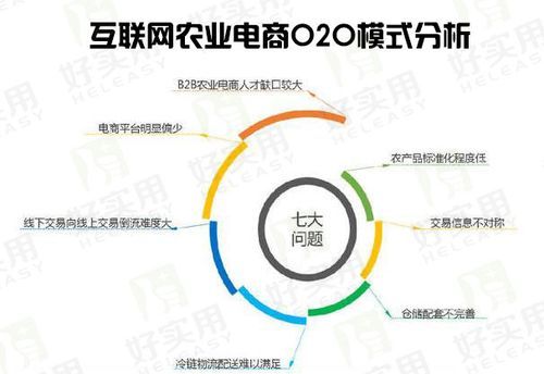 互联网农业市场现状_如何抓住农业电商红利