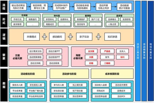 互联网教育平台技术需求_如何搭建