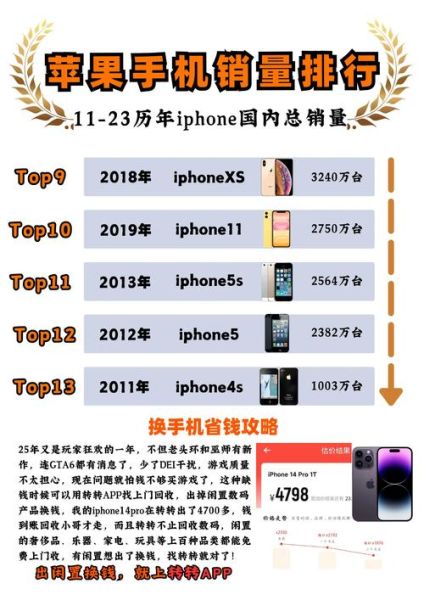 2017年手机销量排行榜_哪些品牌逆势增长