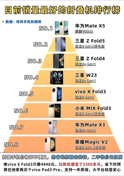 2017年手机销量排行榜_哪些品牌逆势增长