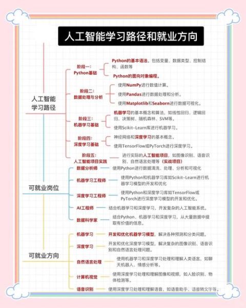 互联网智能商务学什么_就业方向有哪些