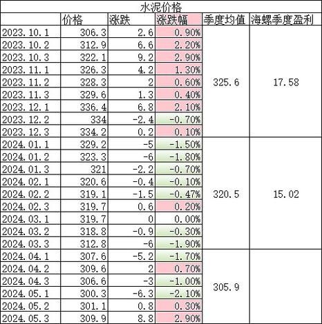 水泥贸易怎么做_水泥价格受哪些因素影响