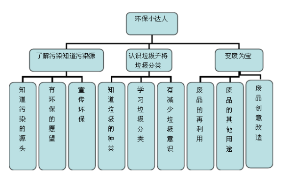 环保互联网思维是什么_如何落地实践