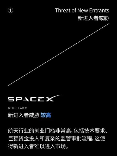 波特五力模型如何分析行业_行业竞争格局怎么判断