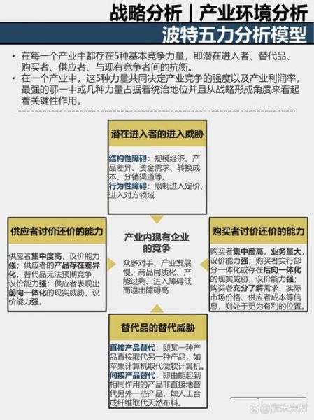 波特五力模型如何分析行业_行业竞争格局怎么判断