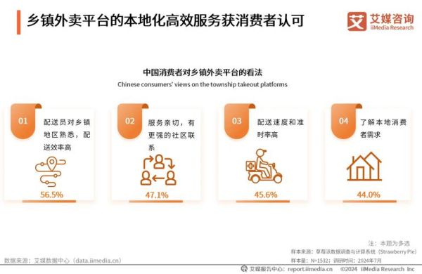 2016外卖O2O行业分析_外卖平台如何盈利