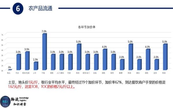 物流行业竞争对手分析怎么做_物流市场竞争对手分析方法