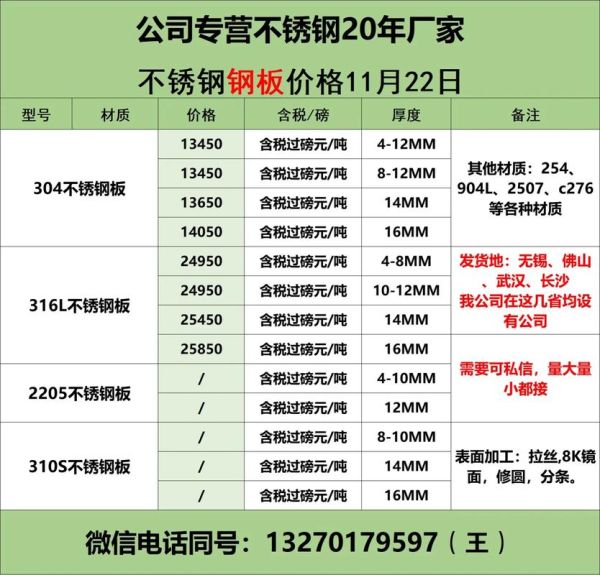 钢板多少钱一吨_钢板规格型号有哪些