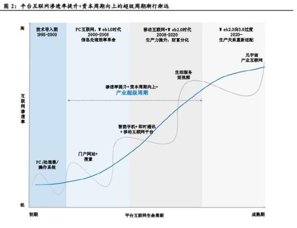 互联网投融资趋势_如何评估项目估值
