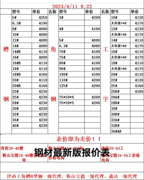 钢板多少钱一吨_钢板规格型号有哪些