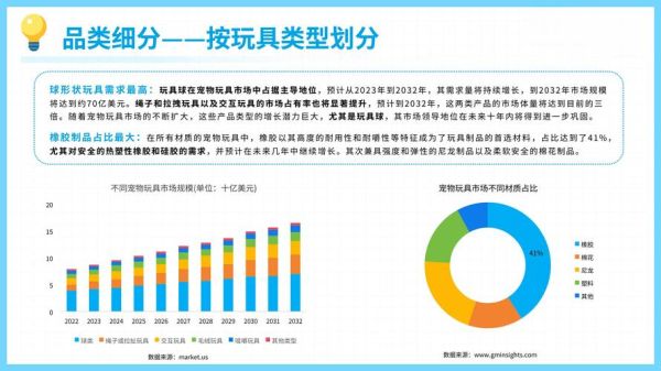 玩具行业未来趋势_如何选品才能赚钱