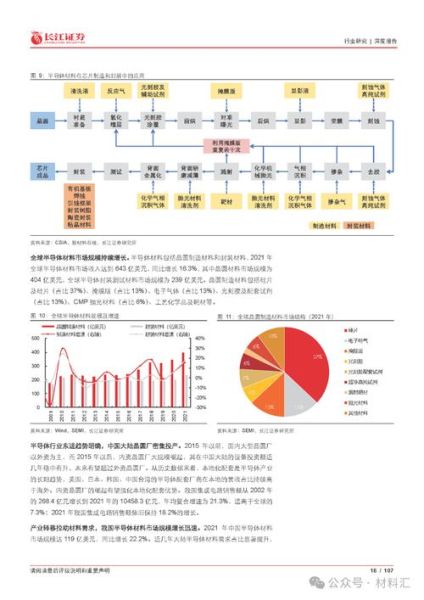 化工新材料行业前景如何_未来五年有哪些投资机会