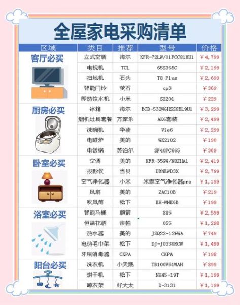 互联网家电有哪些值得买_选购避坑指南